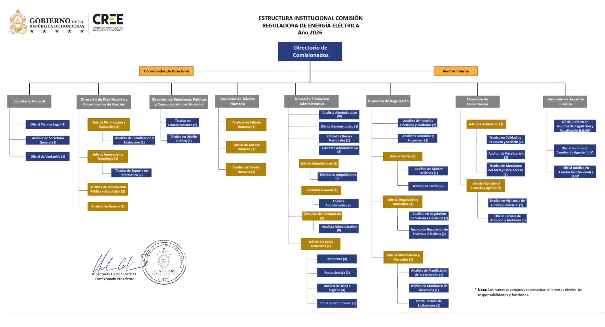 Organigrama Institucional CREE