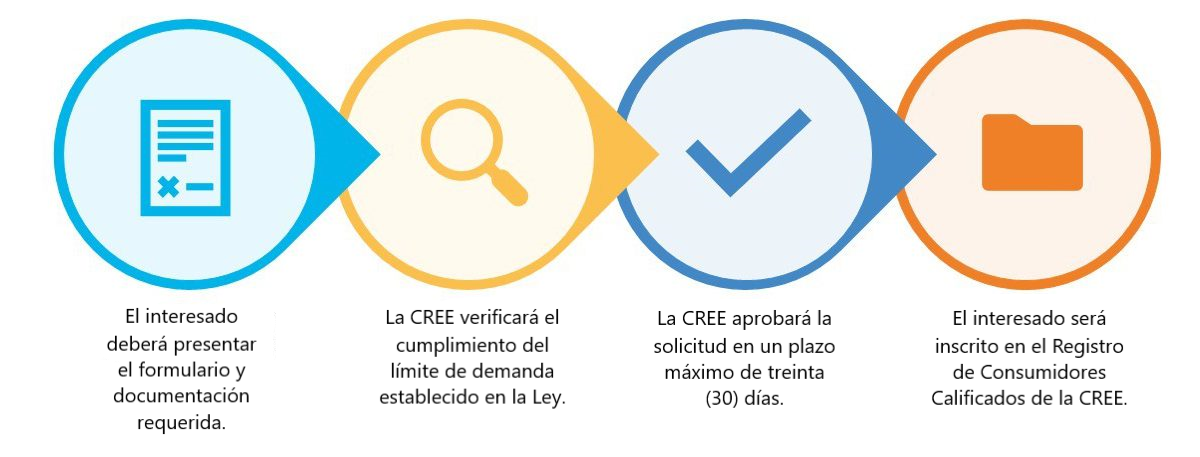 Proceso-para-la-clasificación-y-registro-de-CC-1-1200x457