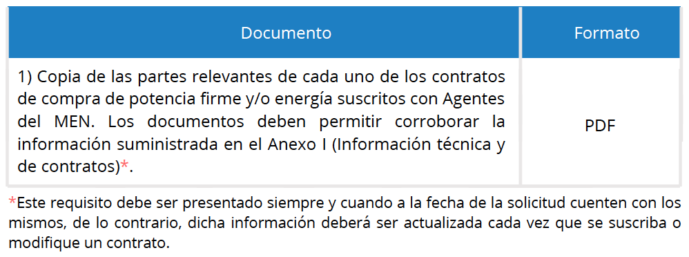 Registro Público de Empresas del Sector Eléctrico