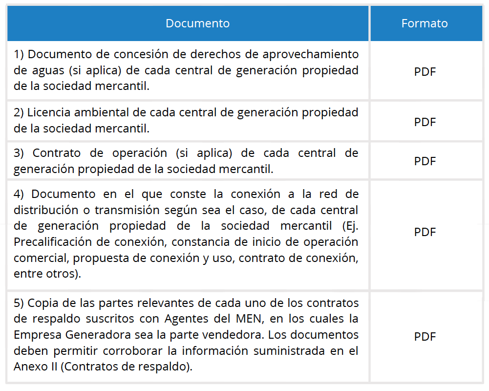 Registro Público de Empresas del Sector Eléctrico