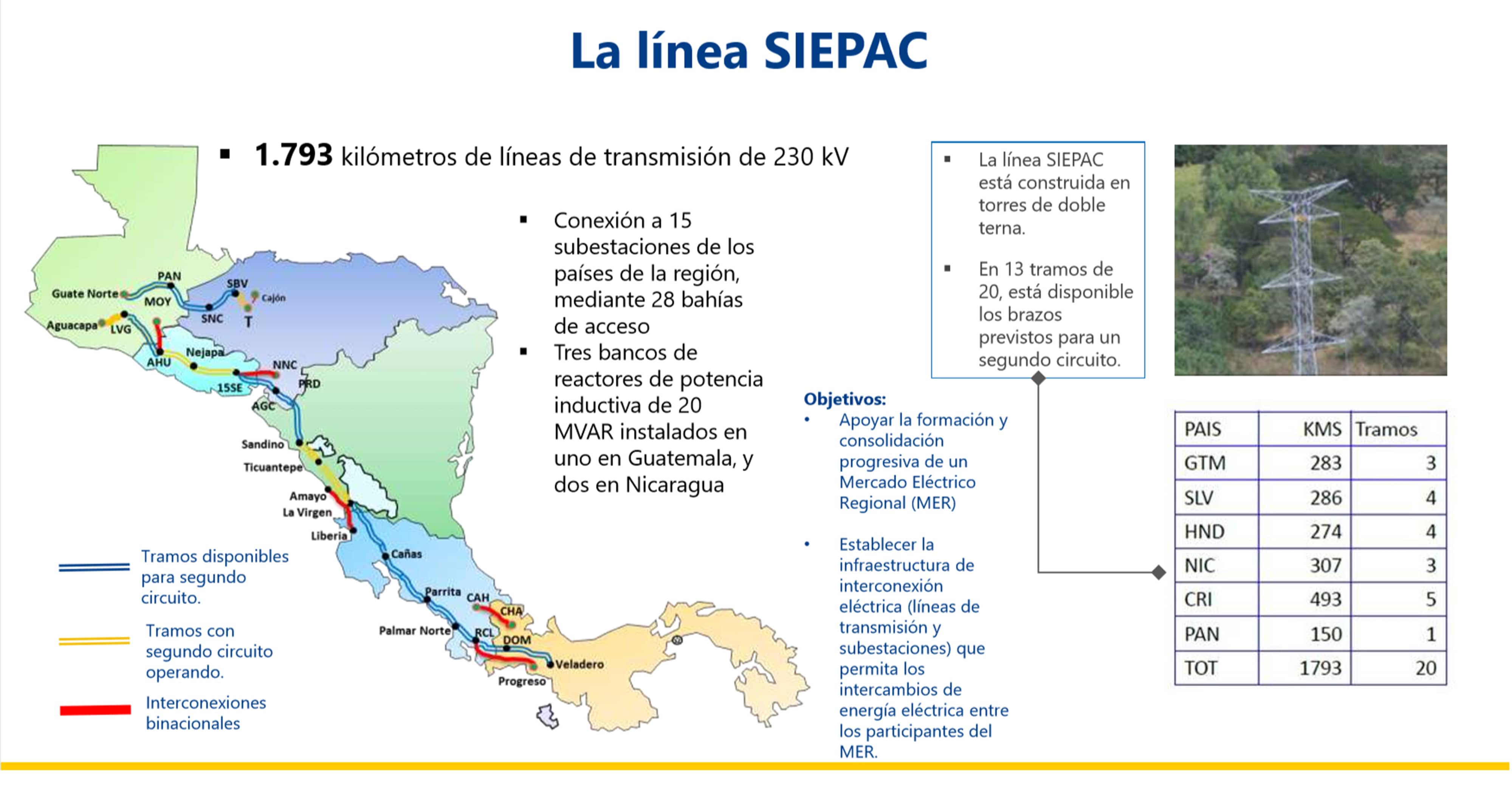 Mapa SIEPAC