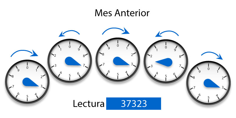 Como leer su medidor