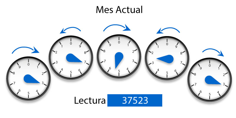 Como leer su medidor