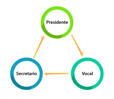 Directorio de comisionados CREE