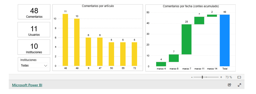 Consulta Pública