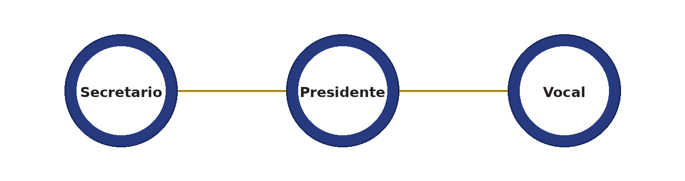 DiagramaComisionados DiagramaComisionados